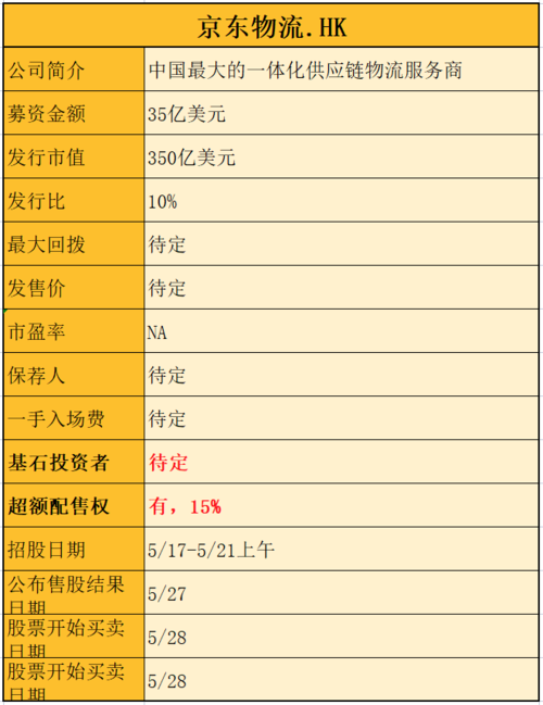 京东集团持有京东物流多少股权_京东物流可以买多少股份