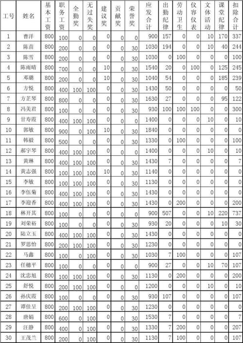 京东员工物流工资待遇_京东员工物流工资