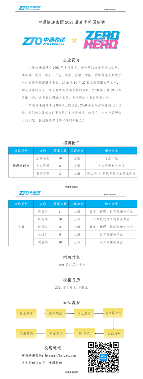 成都中通快递网点招聘信息最新_成都中通快递网点招聘信息