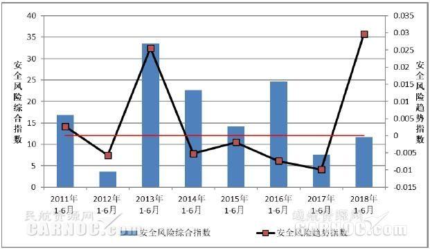 通用航空运输_通用航空运行风险