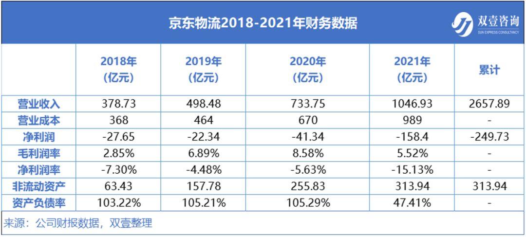 京东物流市值最新_2019京东物流市值多少