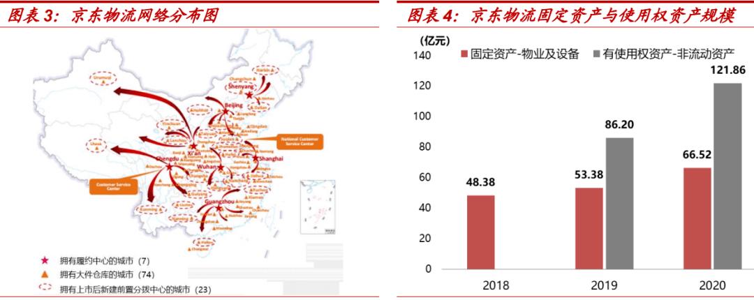 京东物流市值最新_2019京东物流市值多少