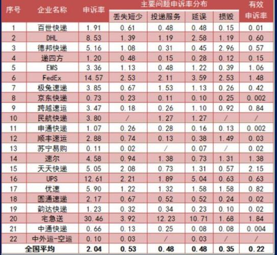 全国哪里物流最集中_全国哪几家物流比较快递