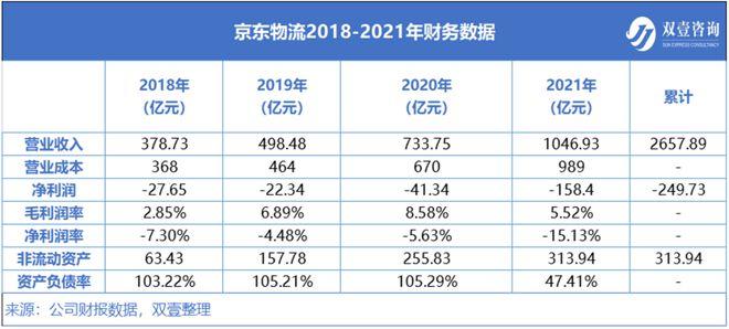 开一个京东物流园要多少钱呢_开一个京东物流园要多少钱