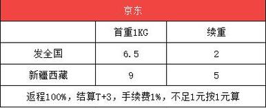 连江京东物流_连州京东物流收费