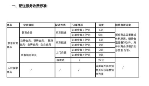 连江京东物流_连州京东物流收费