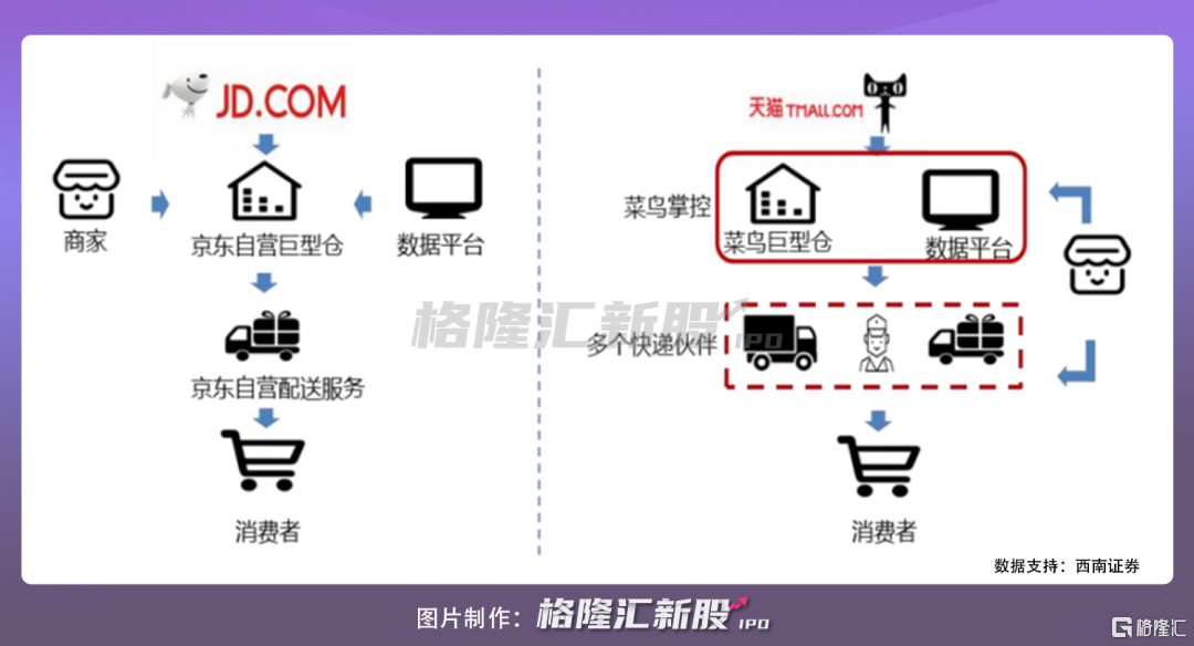 京东物流融资类型是什么_京东物流融资类型是什么