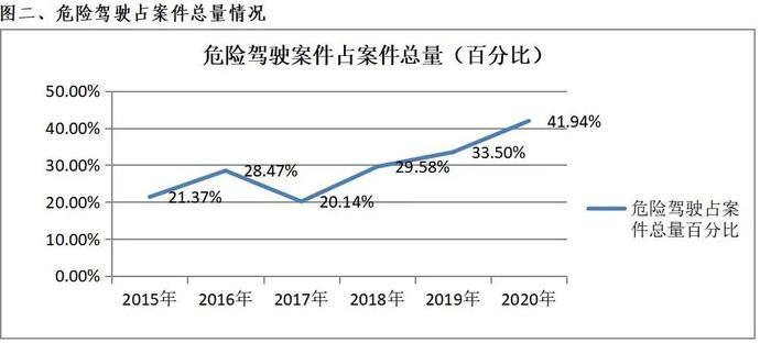 刑法交通运输领域_交通运输领域犯罪案件研判