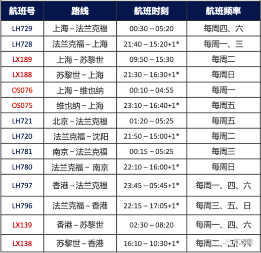 德国到中国的空运费_德国到韩国空运费用