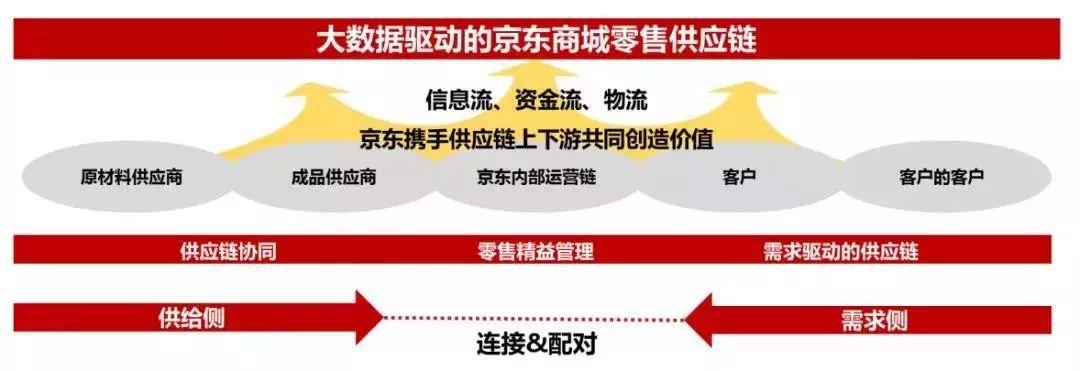 京东智慧物流两大基础是什么_京东智慧物流大考