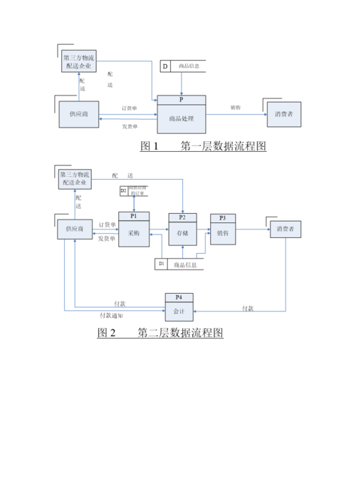 快递管理系统流程图_快递物流渠道管理系统