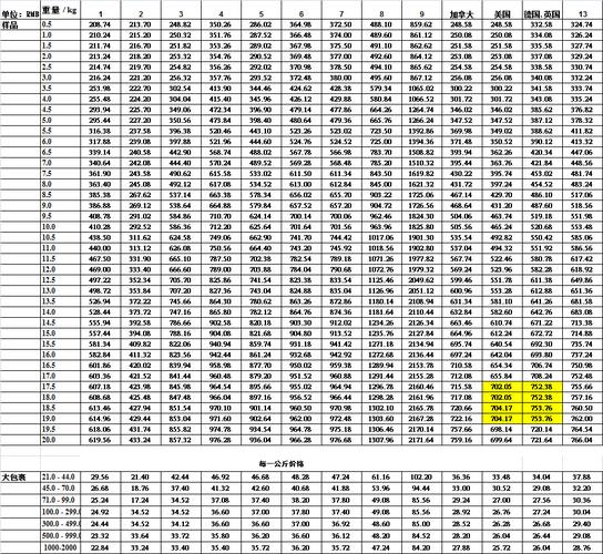 珠海空运物流公司_珠海物品国际空运收费标准