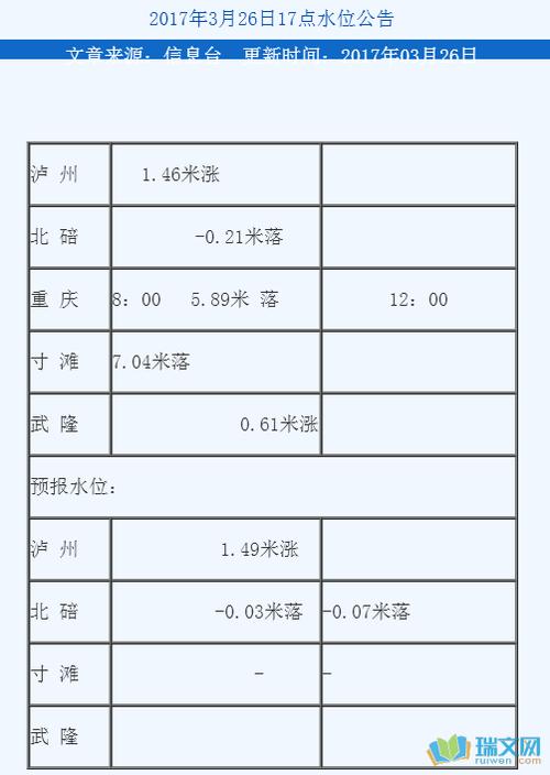 水位公告欢迎您_交通运输局水位公告怎么写