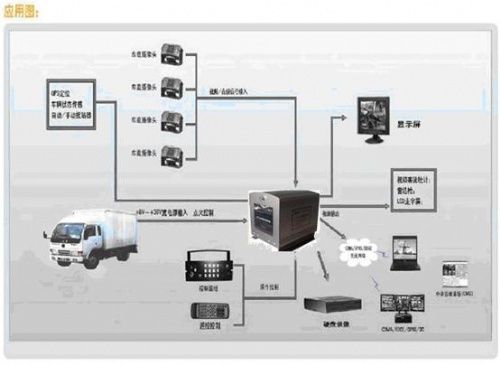 物流运输监控系统_空运物流监控系统设计