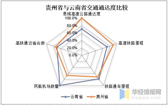 云南交通发展现状_云南合理发展交通运输