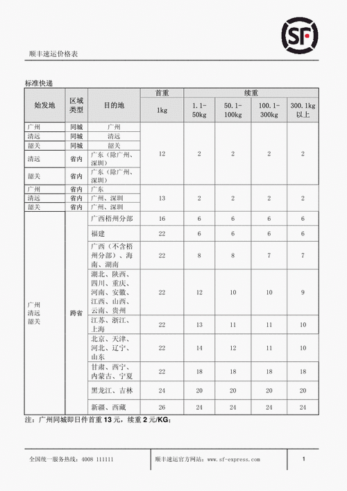 浙江到哈尔滨顺丰快递多少钱_浙江到哈尔滨顺丰空运运费