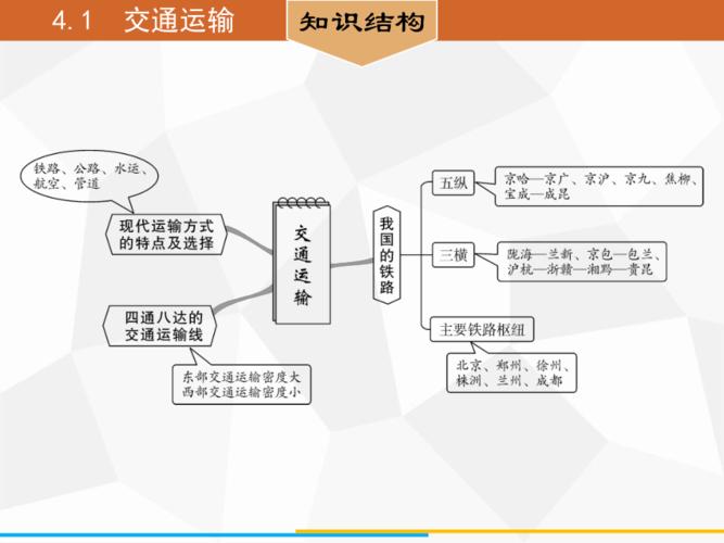 交通运输地理ppt_地理微课交通运输与环境