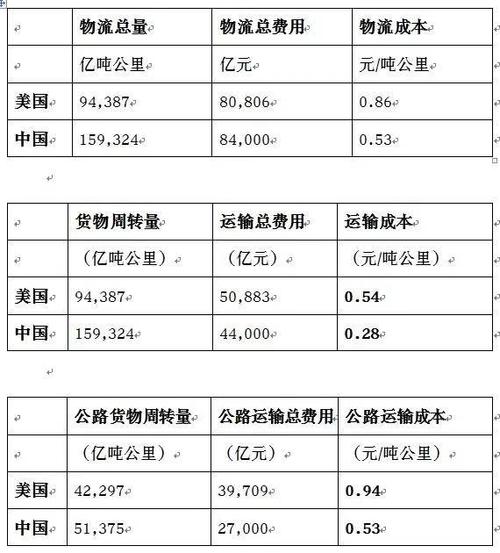 快递公司物流成本的具体内容有哪些_快递物流设计成本