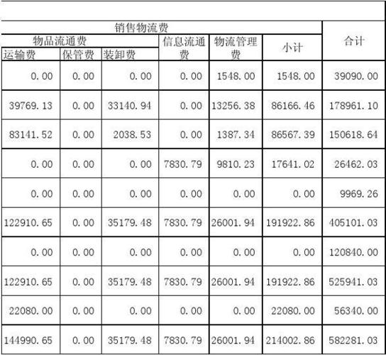 快递公司物流成本的具体内容有哪些_快递物流设计成本