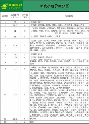 2020年海南邮政快递收费标准_海南邮政空运收费标准表