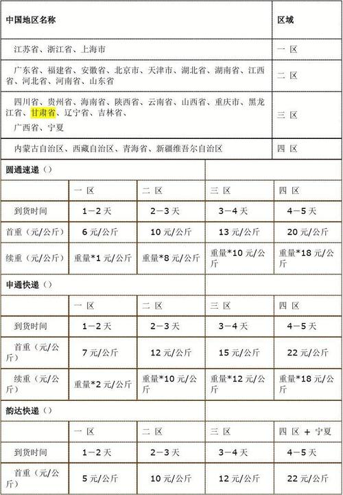 2020年海南邮政快递收费标准_海南邮政空运收费标准表