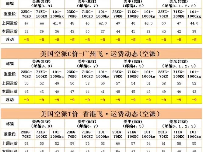 浙江寄到美国的邮费_浙江空运美国专线收费标准