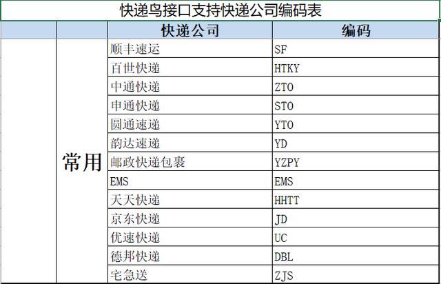 南北快运单号查询快递_南北快递物流官网查询电话