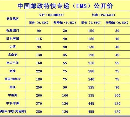 邮政国际空运收费标准_邮政国际包裹空运