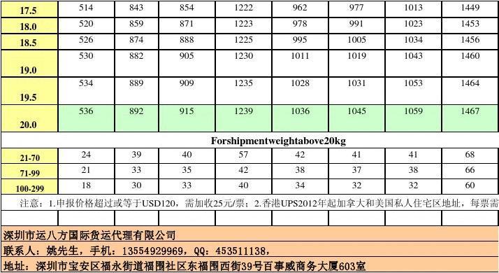 ups运输价格_青海ups空运价格