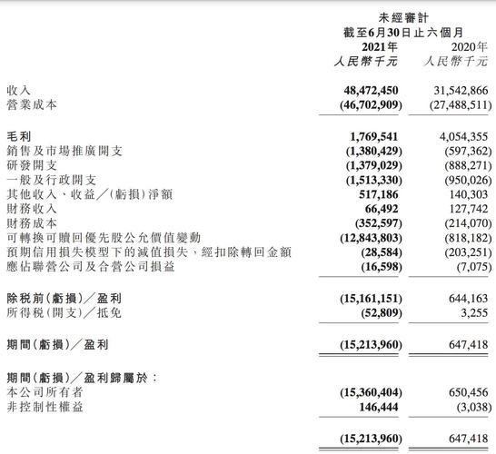 京东物流上半年总收入485亿元_京东物流2019收入